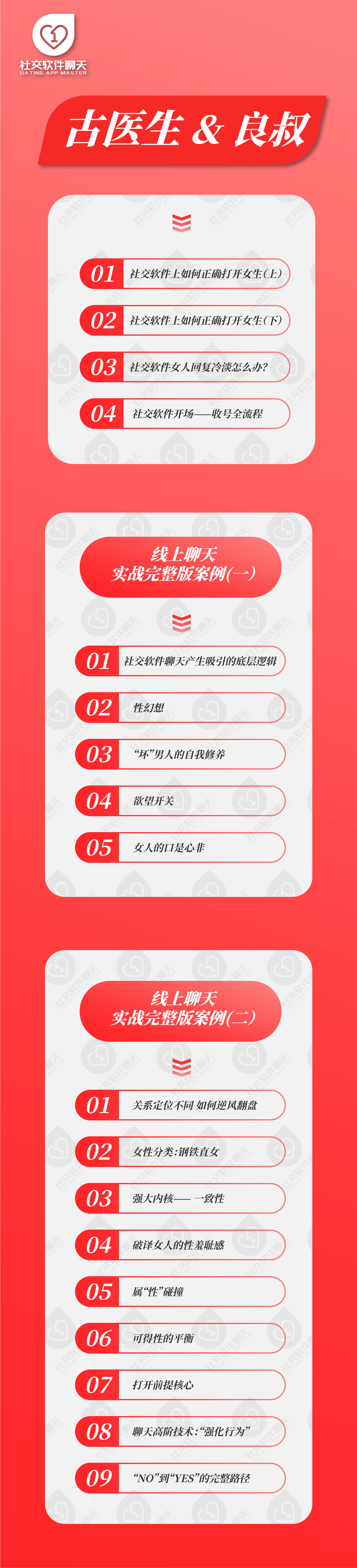 瑞恩《社交軟件聊天》深度版 古醫生&良叔